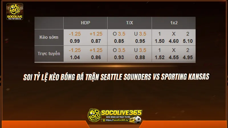 Soi tỷ lệ kèo bóng đá trận Seattle Sounders vs Sporting Kansas
